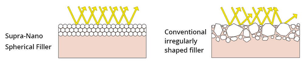 Particle size distribution graph