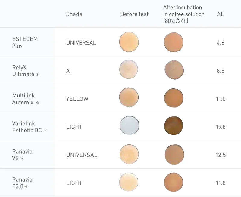 Color Stability of Cement