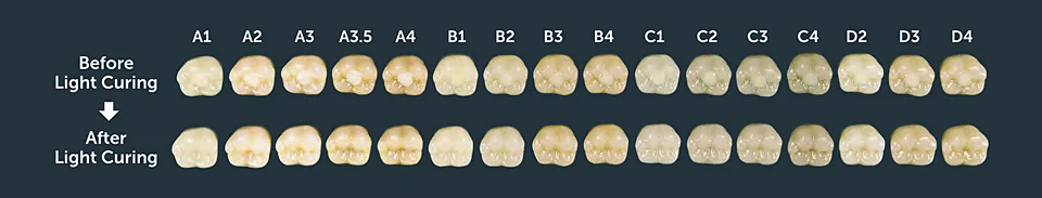 Shade coverage chart