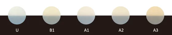 Shade chart