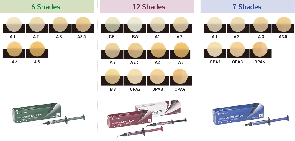 Shade chart
